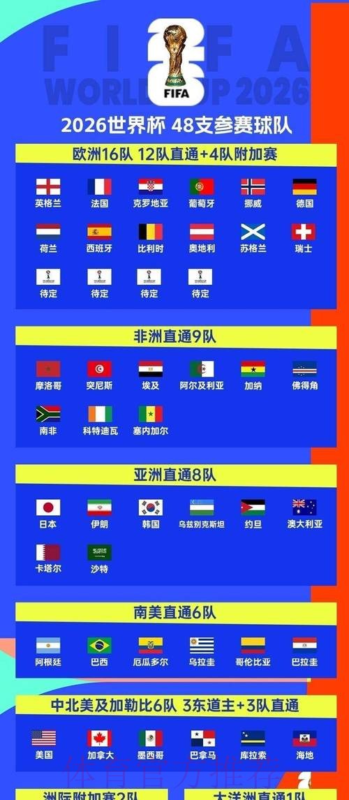 2026世界杯比赛时间一览观看指南免费观看 2026世界杯比赛时间一览观看指南免费观看